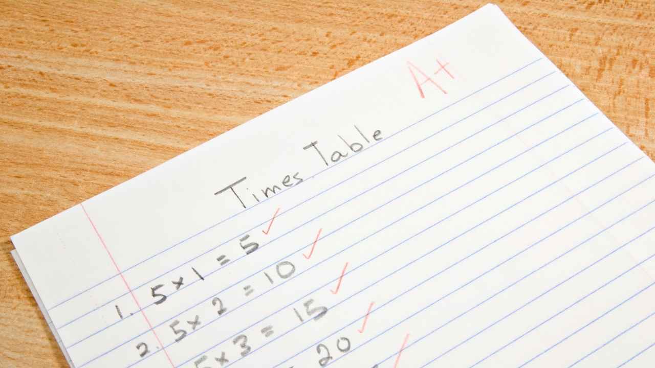 What Makes a Good Maths Practice Activity for Primary School Children?