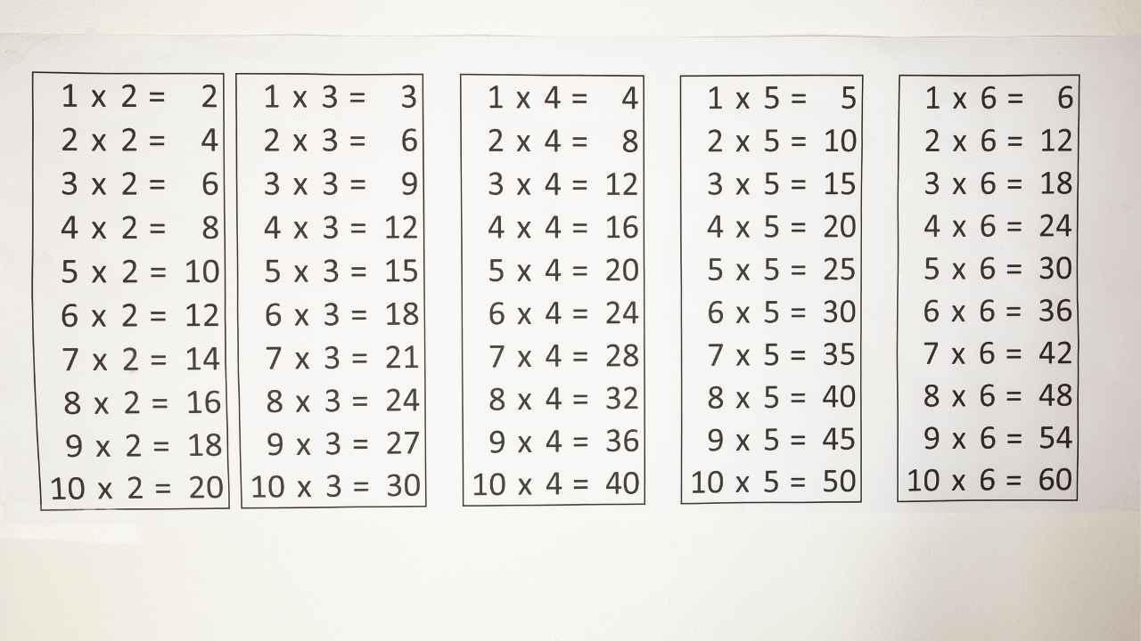 Mastering Times Tables with Hit The Button Games